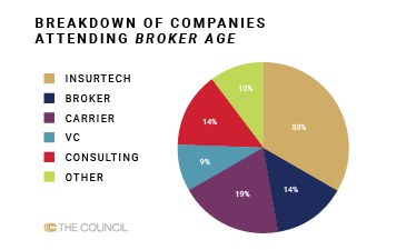 Plug and Play’s First Annual Broker Age Event Gathers Brokers and Insurtechs Together