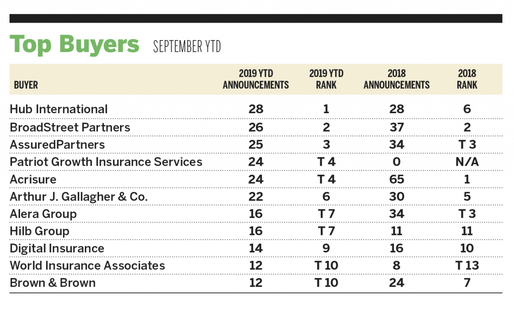 Succession Planning Isn't Enough