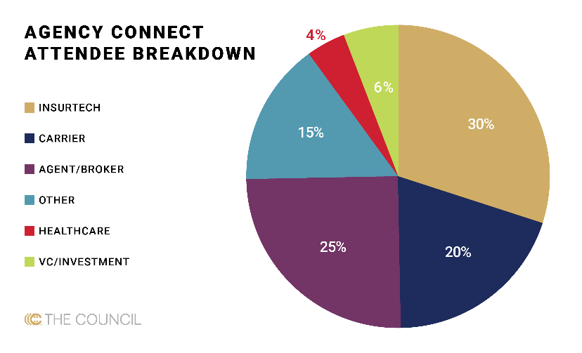 Agency Connect at ITC