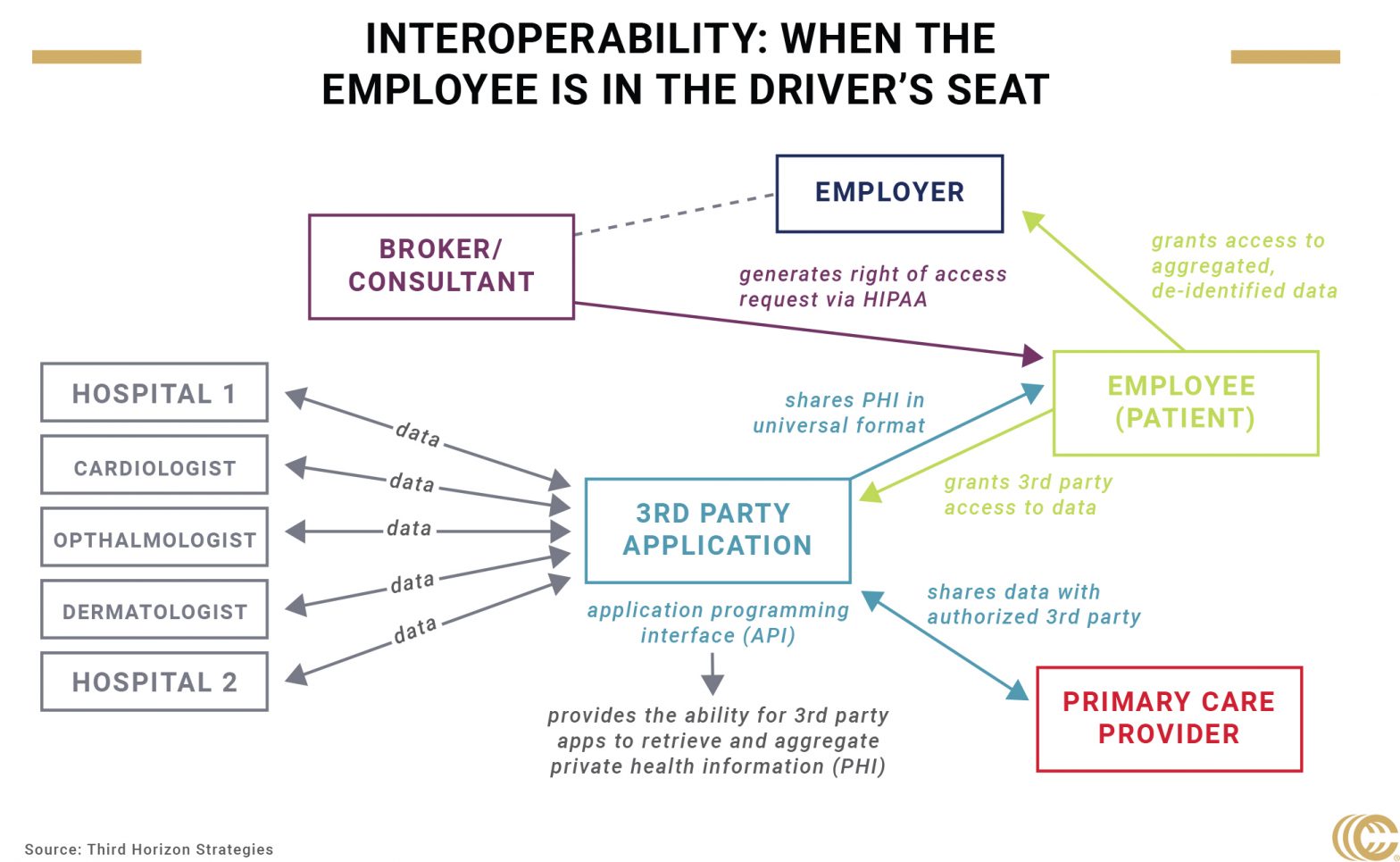 Easier Access to Health Data Is a Good Thing, Right? | Leader's Edge ...
