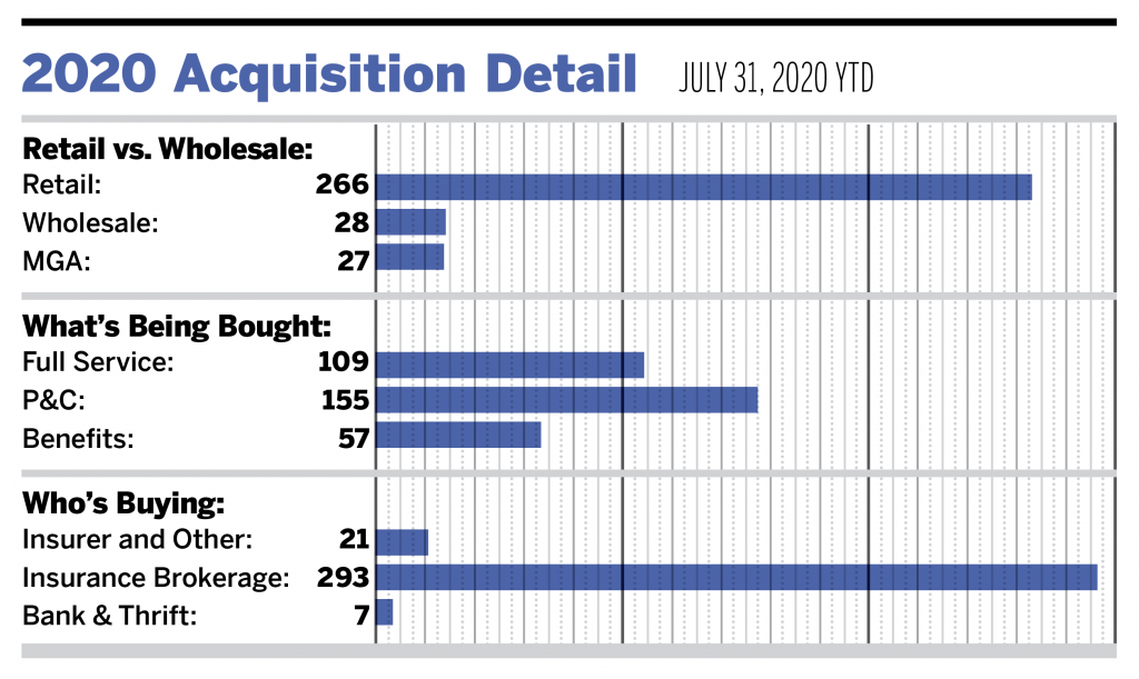 Deals Resurging