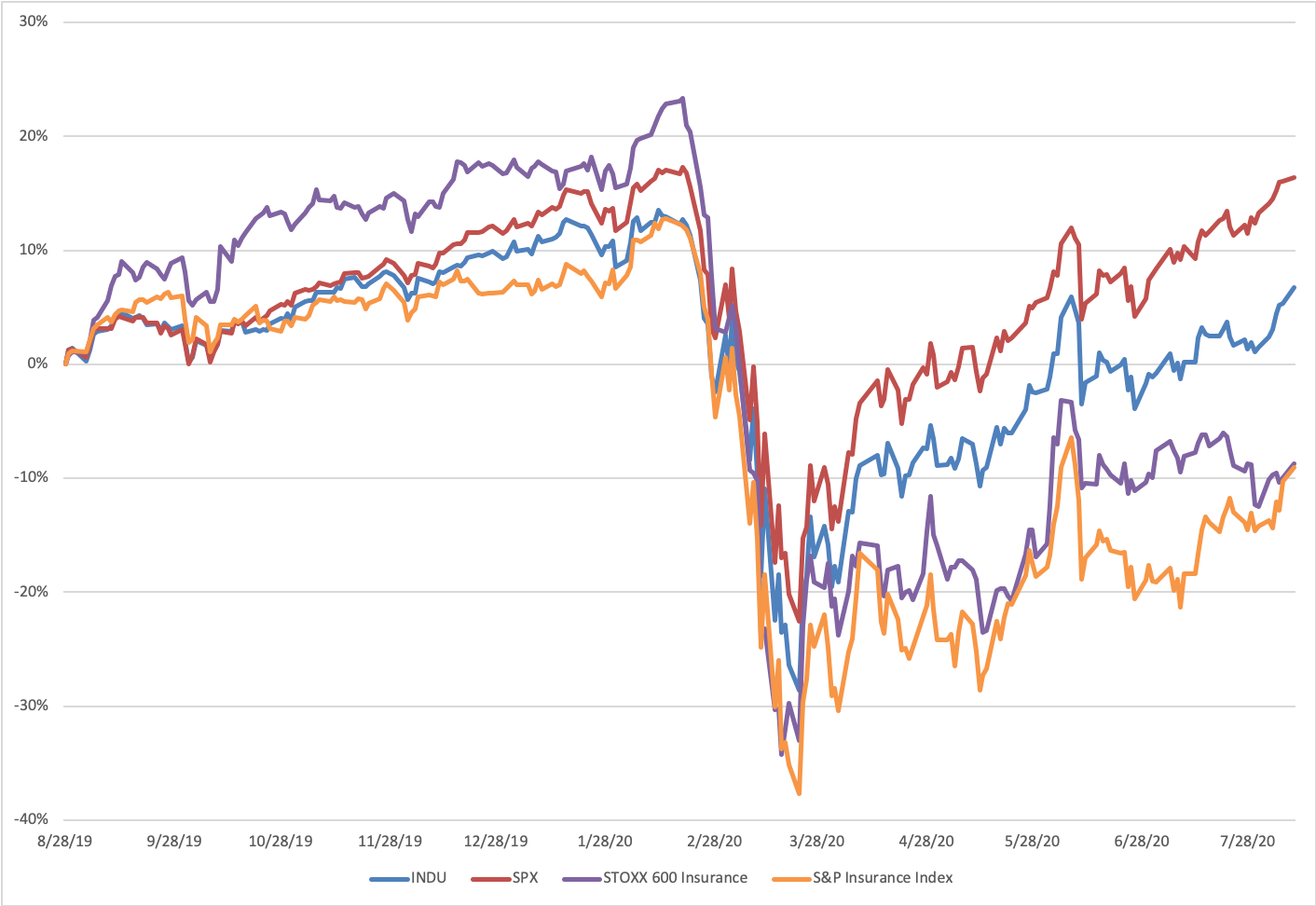 Insurance Index Q2 2020 Earnings at a Glance | Leader's Edge Magazine