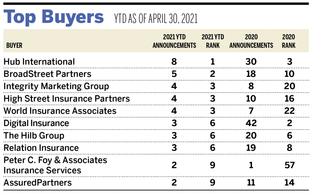 Tax Increase Jitters