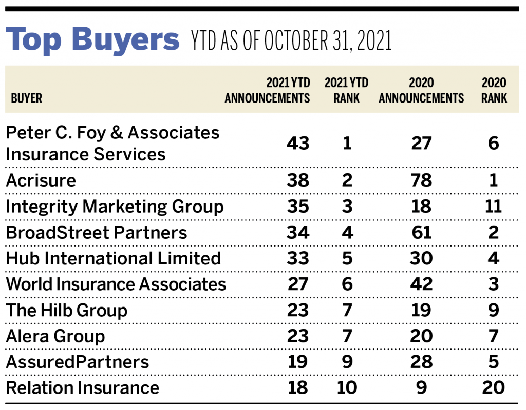 M&A Meteor Shower