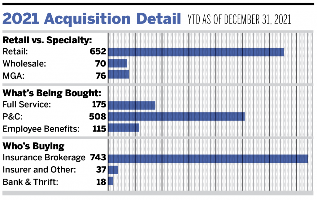 Significant Momentum into the New Year