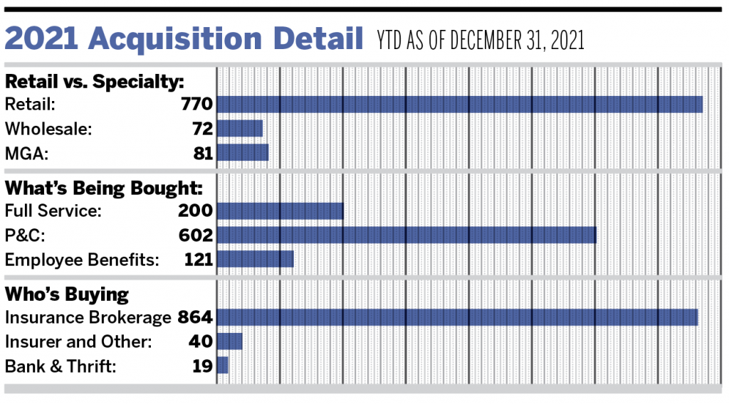 Final Numbers for 2021 Set New Highs