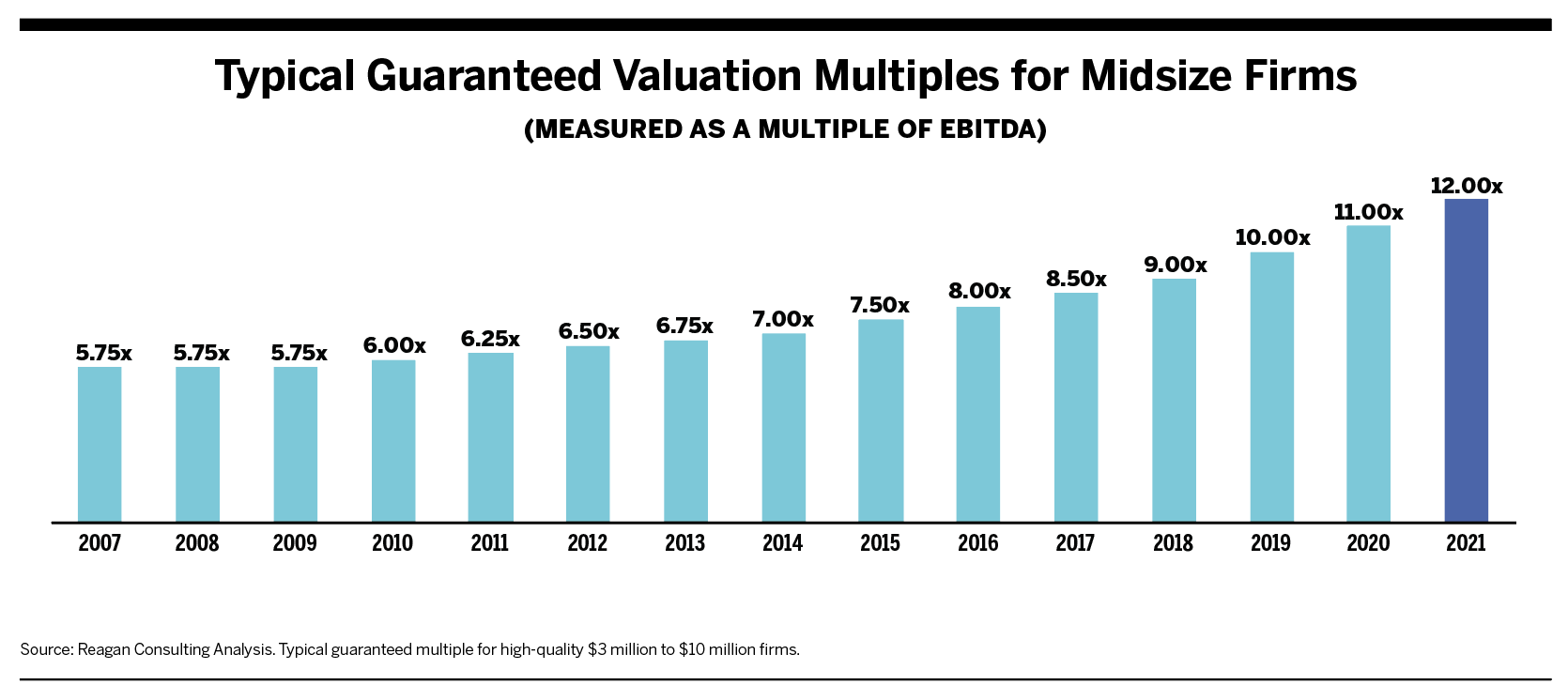 Record Valuations | Leader's Edge Magazine