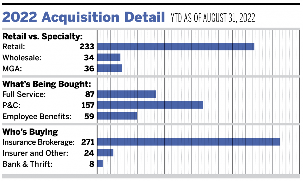 Specialty Valuations Up