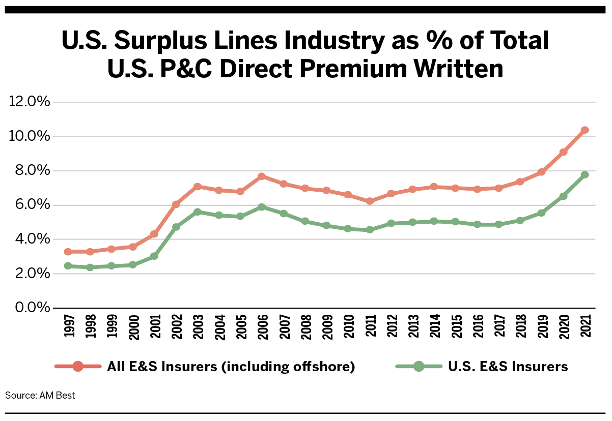Specialty Insurance Revolution Leader's Edge Magazine