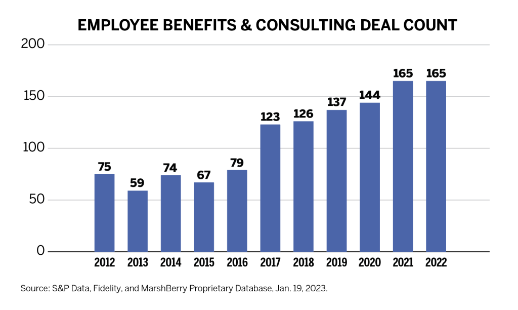 Acquiring Expertise, Not Just Revenue