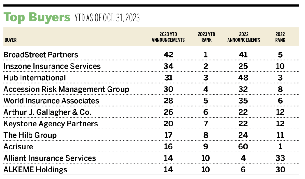 Six Trends to Watch in Brokerage M&A