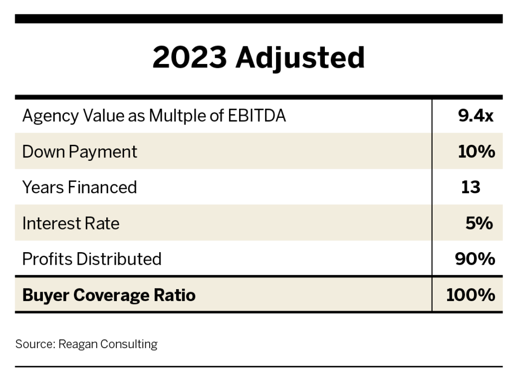 2023 Adjusted Buyer Coverage Ratio table