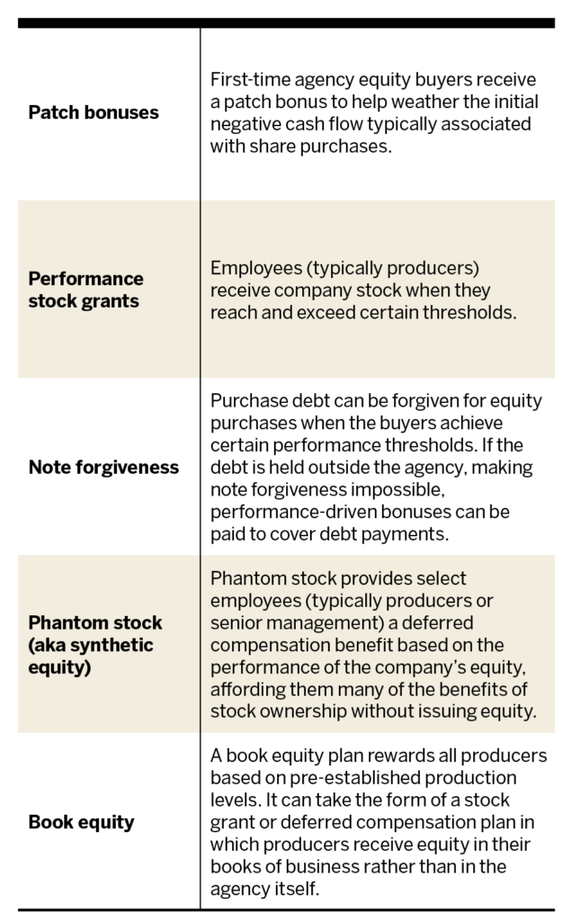 Patch bonuses, Performance stock grants, Note forgiveness, Phantom stock (aka synthetic equity), and Book equity table