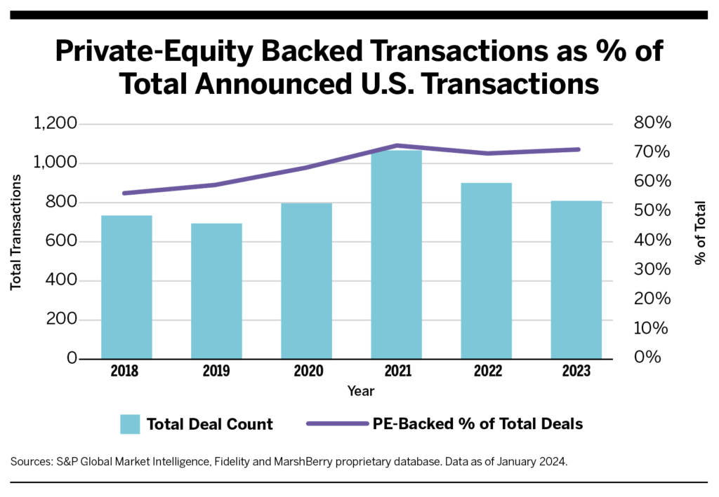 2023 Brokerage Buyer Analysis