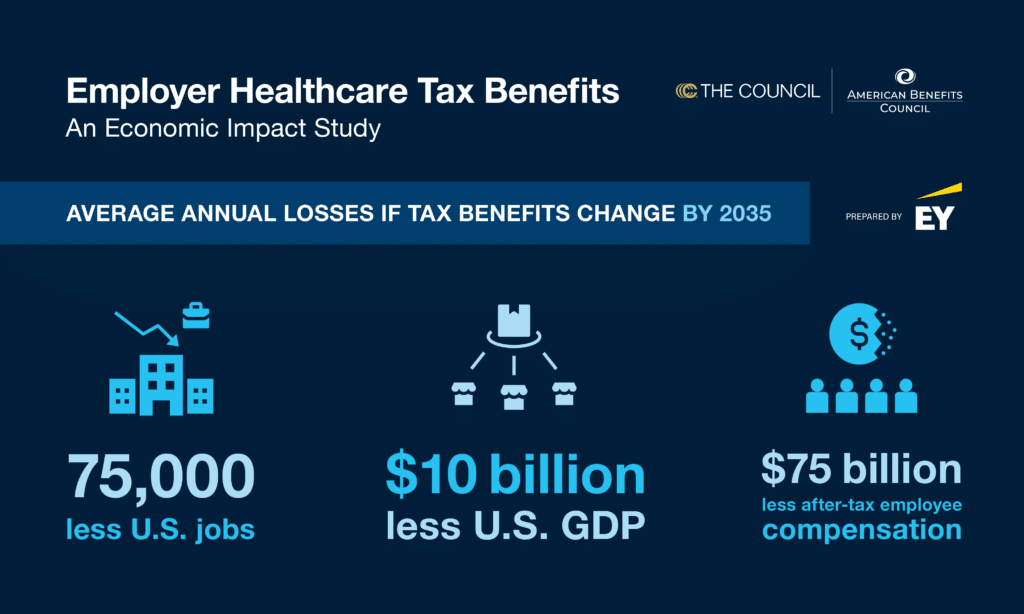 Modeling Shows Drastic Effects of Limiting Tax Exclusion for Employer-Sponsored Insurance