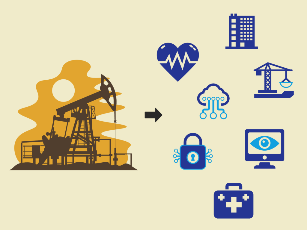 The Middle East: Changing Economies, New Risks