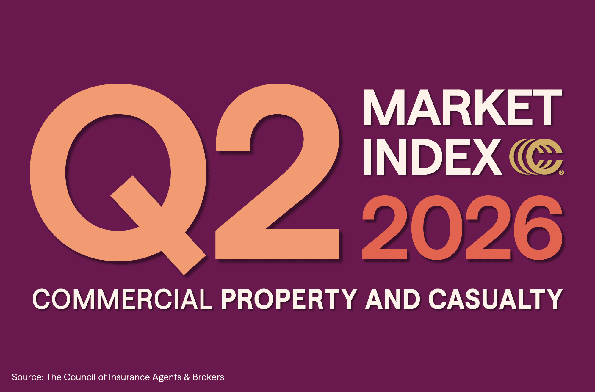 P&C Soft Market Deepened in Q2 2026